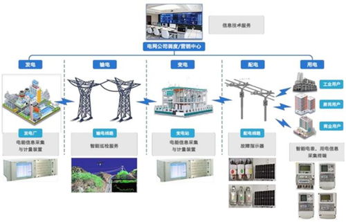 泛在電力物聯(lián)網進入關鍵建設期，煜邦電力科技與車聯(lián)網協(xié)同賦能綠色發(fā)展