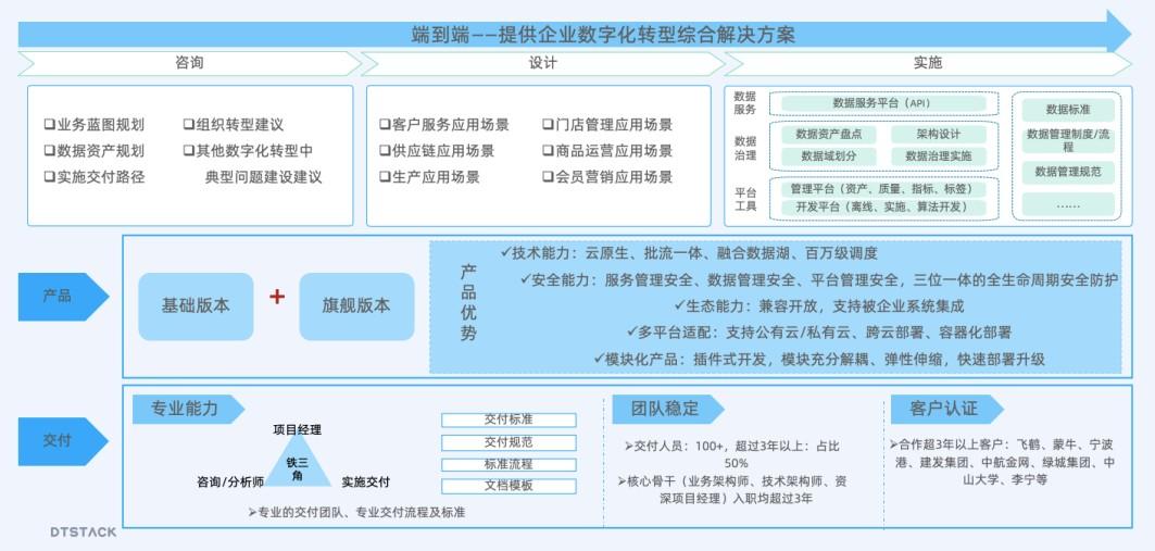 零售消費企業如何夯實數智化基礎，滿足高頻高效數據應用需求
